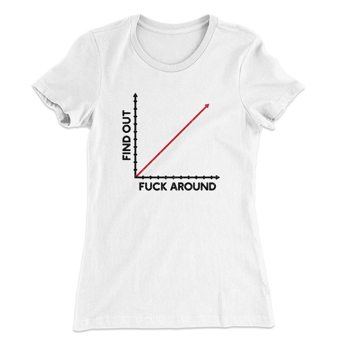 Fuck Around And Find Out Women's T-Shirt